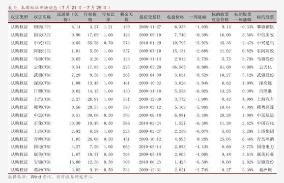 金沙威尼斯欢乐娱人城冠通期货-塑料：做多L~PP价差(图3)