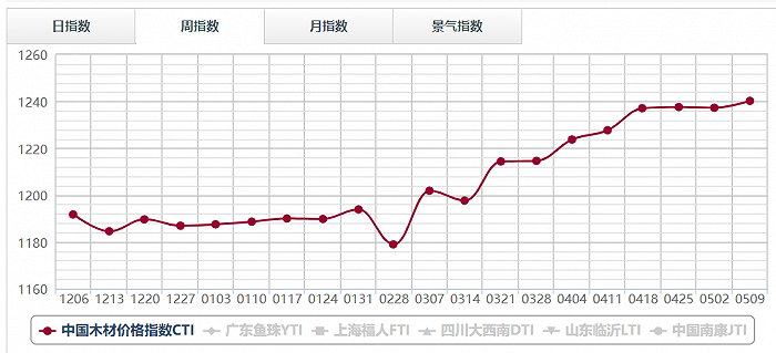 金沙威尼斯(wns)欢乐娱人城每平方多20-200元！定制家居今年正在“悄悄”涨(图5)