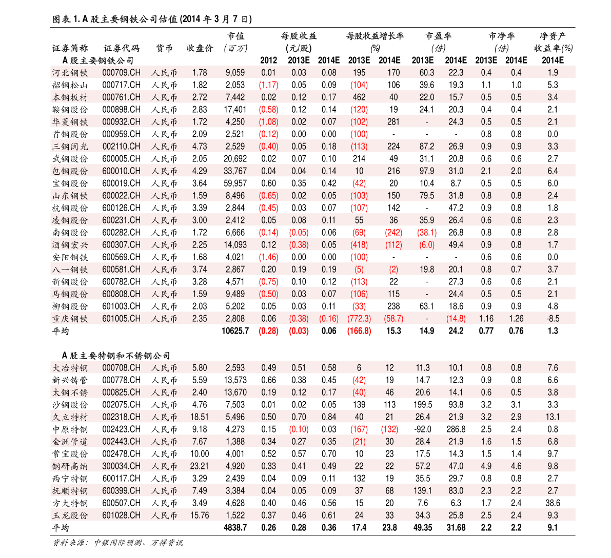 金沙威尼斯(wns)欢乐娱人城生物基尼龙56纤维特点（尼龙56）(图3)