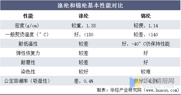 金沙威尼斯(wns)欢乐娱人城2021年中国锦纶行业发展趋势环保要求进一步提升行(图2)