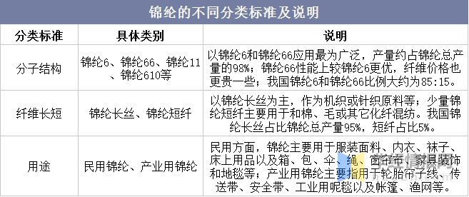 金沙威尼斯(wns)欢乐娱人城2021年中国锦纶行业发展趋势环保要求进一步提升行(图1)