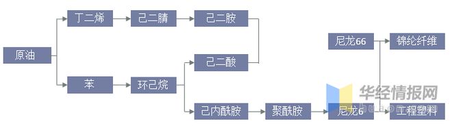 金沙威尼斯(wns)欢乐娱人城2021年中国锦纶行业发展趋势环保要求进一步提升行(图3)