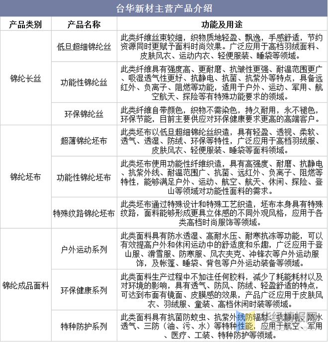 金沙威尼斯(wns)欢乐娱人城2021年中国锦纶行业发展趋势环保要求进一步提升行(图7)