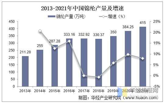 金沙威尼斯(wns)欢乐娱人城2021年中国锦纶行业发展趋势环保要求进一步提升行(图5)