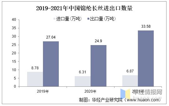 金沙威尼斯(wns)欢乐娱人城2021年中国锦纶行业发展趋势环保要求进一步提升行(图6)