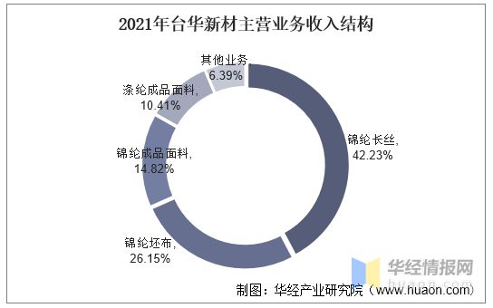 金沙威尼斯(wns)欢乐娱人城2021年中国锦纶行业发展趋势环保要求进一步提升行(图8)