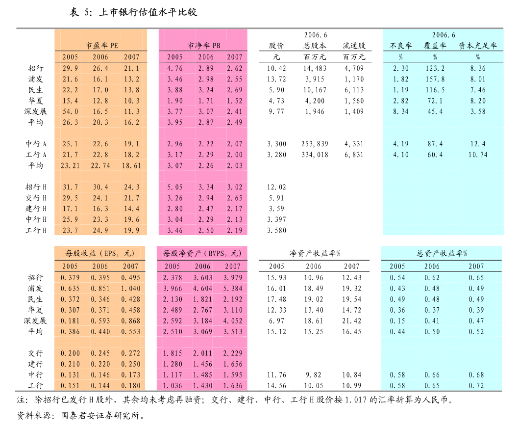 金沙威尼斯(wns)欢乐娱人城易成新能：关于2023年度向特定对象发行股票预案（(图4)