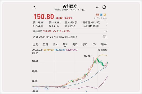 金沙威尼斯欢乐娱人城不是疫苗、口罩和中药今年疫情A股的第一个受益者竟是它(图2)