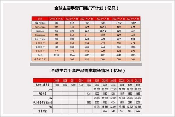 金沙威尼斯欢乐娱人城不是疫苗、口罩和中药今年疫情A股的第一个受益者竟是它(图3)