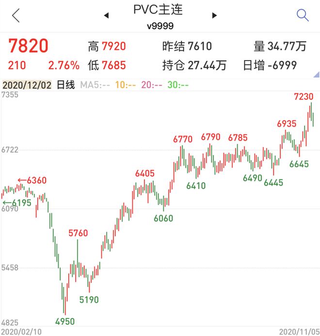 中国·金沙威尼斯(wns)欢乐娱人城-官方网站原料价格大涨三倍PVC手套料成为今(图4)