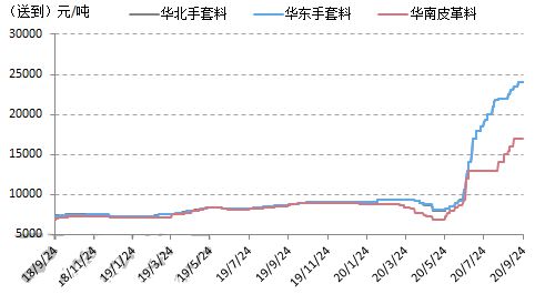 中国·金沙威尼斯(wns)欢乐娱人城-官方网站原料价格大涨三倍PVC手套料成为今(图3)