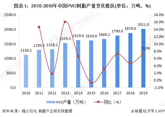 金沙威尼斯欢乐娱人城一文带你了解PVC PE价格市场现状与发展趋势分析 价格下行(图1)