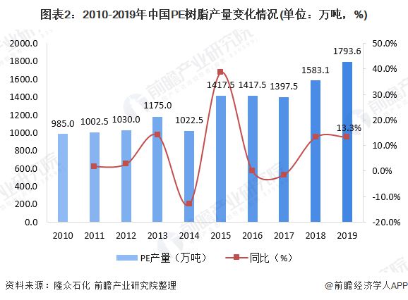 金沙威尼斯欢乐娱人城一文带你了解PVC PE价格市场现状与发展趋势分析 价格下行(图2)