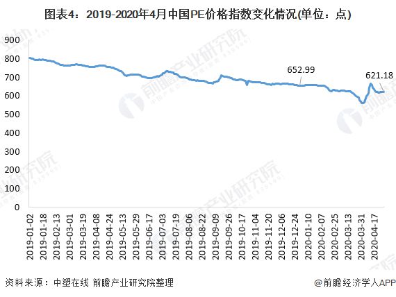 金沙威尼斯欢乐娱人城一文带你了解PVC PE价格市场现状与发展趋势分析 价格下行(图4)