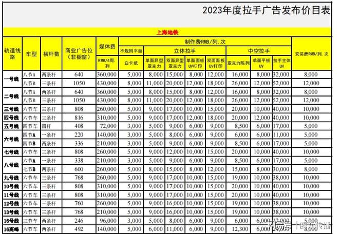 中国·金沙威尼斯(wns)欢乐娱人城-官方网站上海地铁拉手广告合作价格折扣上海地(图3)