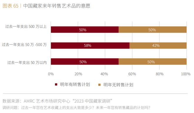 金沙威尼斯欢乐娱人城2024年艺术市场预测丨挑战与机遇并存(图2)