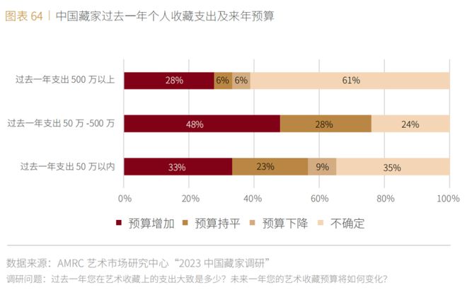 金沙威尼斯欢乐娱人城2024年艺术市场预测丨挑战与机遇并存(图1)