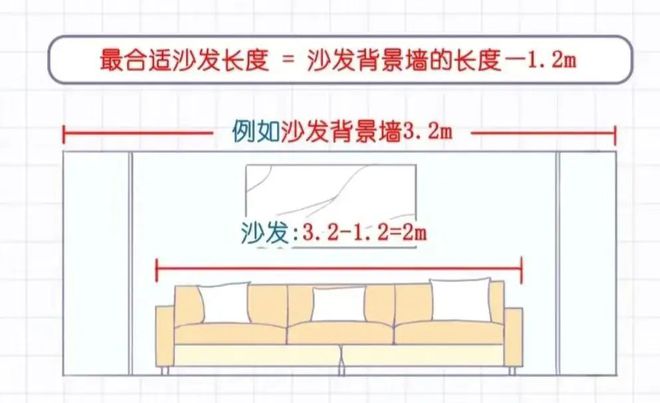 金沙威尼斯欢乐娱人城幸亏被提醒：家里这8种家具不是「越大越爽」小点反而更好(图2)