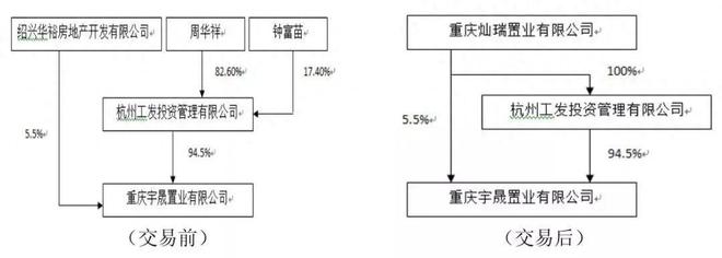 金沙威尼斯(wns)欢乐娱人城重庆中央公园知名烂尾楼终于接房啦！业主们却喜忧参半(图4)