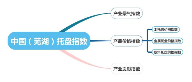 金沙威尼斯(wns)欢乐娱人城中国（芜湖）托盘指数2020年运行报告(图1)