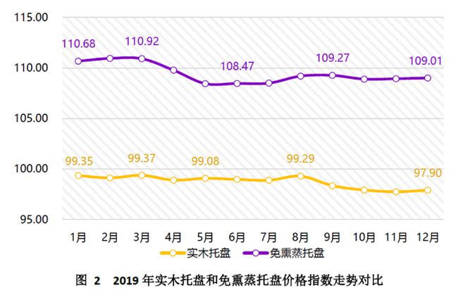 金沙威尼斯(wns)欢乐娱人城中国（芜湖）托盘指数2020年运行报告(图3)