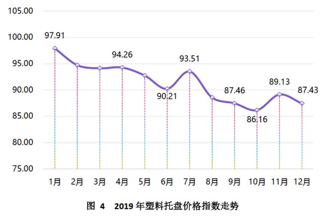 金沙威尼斯(wns)欢乐娱人城中国（芜湖）托盘指数2020年运行报告(图5)