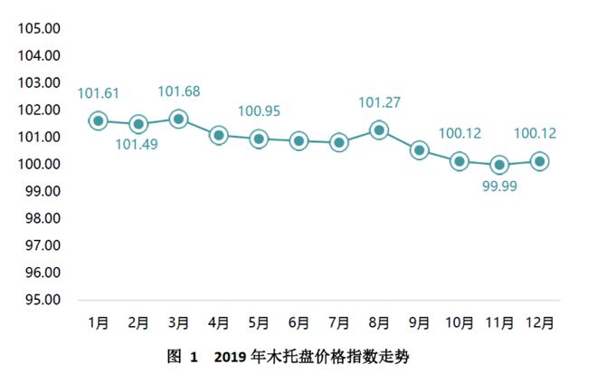 金沙威尼斯(wns)欢乐娱人城中国（芜湖）托盘指数2020年运行报告(图2)