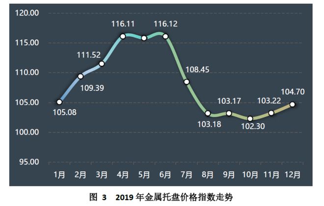 金沙威尼斯(wns)欢乐娱人城中国（芜湖）托盘指数2020年运行报告(图4)