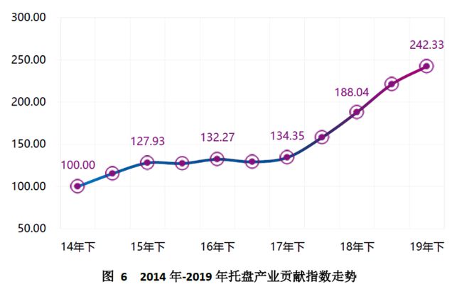 金沙威尼斯(wns)欢乐娱人城中国（芜湖）托盘指数2020年运行报告(图7)