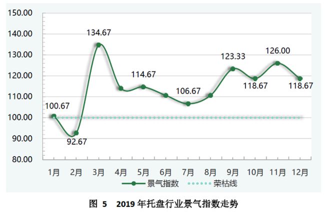 金沙威尼斯(wns)欢乐娱人城中国（芜湖）托盘指数2020年运行报告(图6)