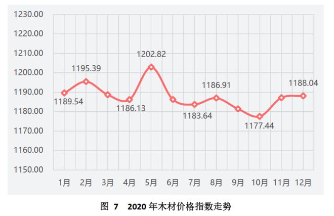 金沙威尼斯(wns)欢乐娱人城中国（芜湖）托盘指数2020年运行报告(图8)