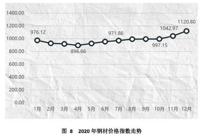 金沙威尼斯(wns)欢乐娱人城中国（芜湖）托盘指数2020年运行报告(图9)