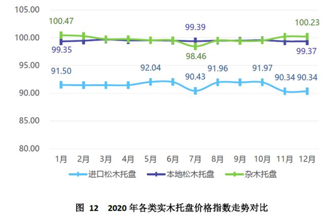 金沙威尼斯(wns)欢乐娱人城中国（芜湖）托盘指数2020年运行报告(图13)