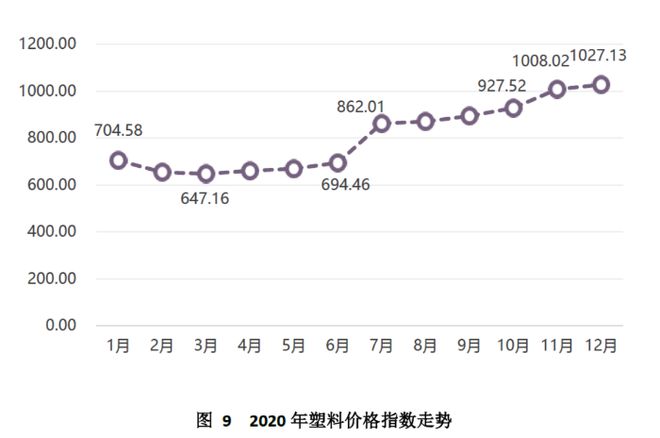 金沙威尼斯(wns)欢乐娱人城中国（芜湖）托盘指数2020年运行报告(图10)