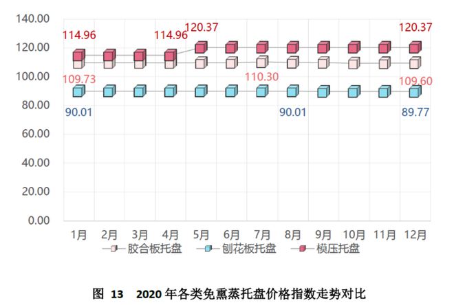 金沙威尼斯(wns)欢乐娱人城中国（芜湖）托盘指数2020年运行报告(图14)