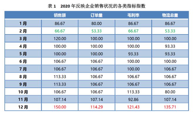 金沙威尼斯(wns)欢乐娱人城中国（芜湖）托盘指数2020年运行报告(图19)