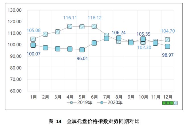 金沙威尼斯(wns)欢乐娱人城中国（芜湖）托盘指数2020年运行报告(图15)