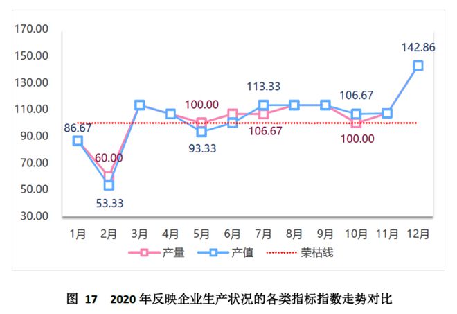 金沙威尼斯(wns)欢乐娱人城中国（芜湖）托盘指数2020年运行报告(图18)