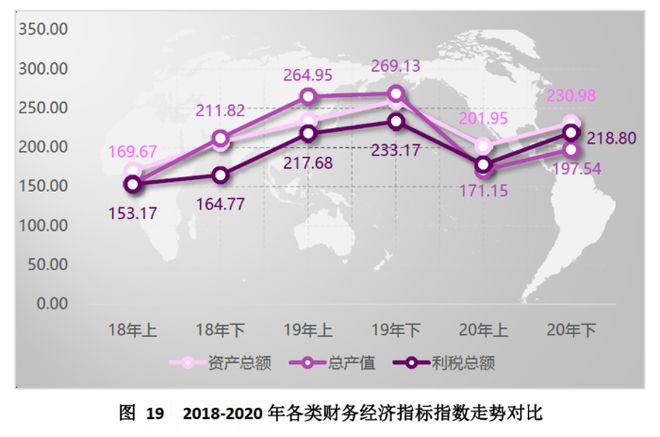 金沙威尼斯(wns)欢乐娱人城中国（芜湖）托盘指数2020年运行报告(图22)