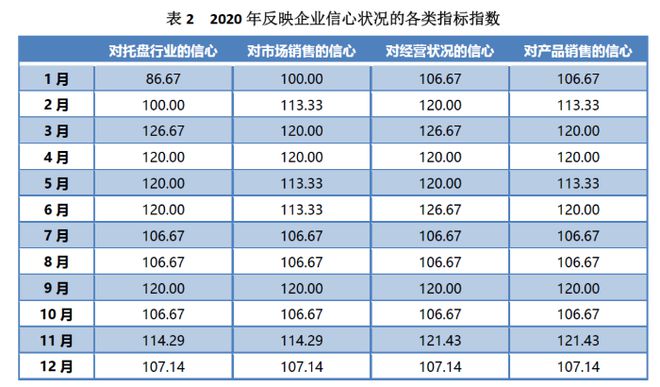 金沙威尼斯(wns)欢乐娱人城中国（芜湖）托盘指数2020年运行报告(图20)