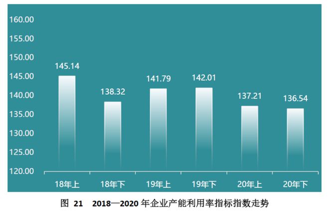 金沙威尼斯(wns)欢乐娱人城中国（芜湖）托盘指数2020年运行报告(图24)