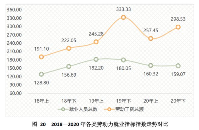 金沙威尼斯(wns)欢乐娱人城中国（芜湖）托盘指数2020年运行报告(图23)