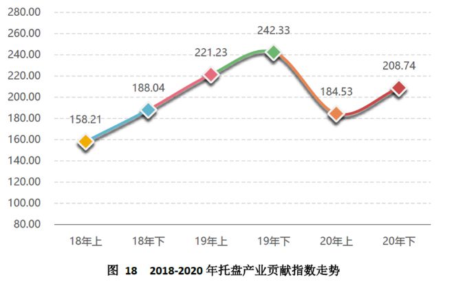 金沙威尼斯(wns)欢乐娱人城中国（芜湖）托盘指数2020年运行报告(图21)