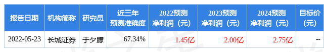 中国·金沙威尼斯(wns)欢乐娱人城-官方网站川环科技：7月6日投资者关系活动记(图1)