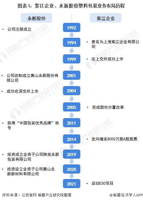 中国·金沙威尼斯(wns)欢乐娱人城-官方网站干货！2021年中国塑料包装行业龙(图1)