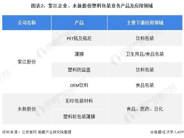 中国·金沙威尼斯(wns)欢乐娱人城-官方网站干货！2021年中国塑料包装行业龙(图2)