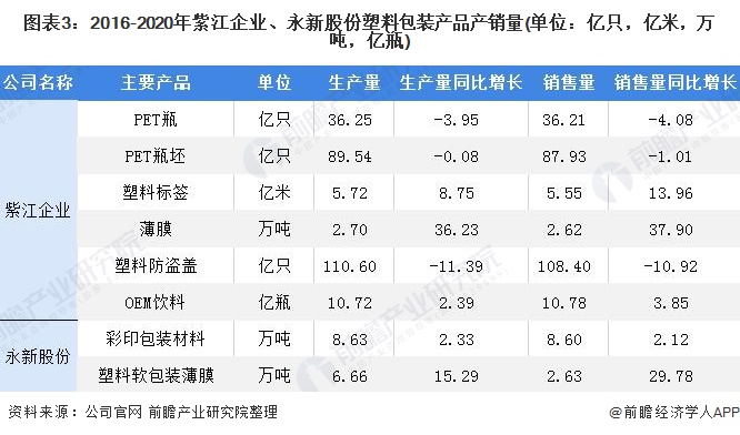 中国·金沙威尼斯(wns)欢乐娱人城-官方网站干货！2021年中国塑料包装行业龙(图3)