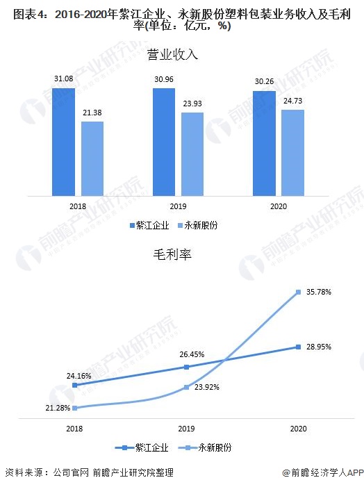 中国·金沙威尼斯(wns)欢乐娱人城-官方网站干货！2021年中国塑料包装行业龙(图4)