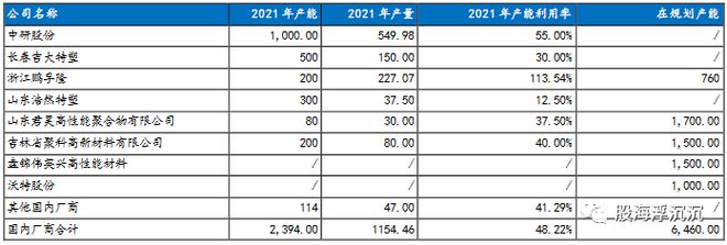 金沙威尼斯(wns)欢乐娱人城1月新兴题材——PEEK材料(图8)