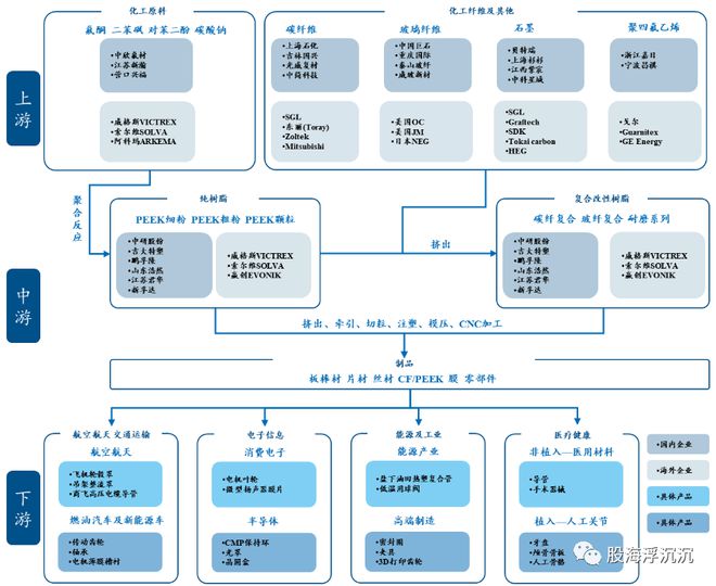 金沙威尼斯(wns)欢乐娱人城1月新兴题材——PEEK材料(图7)